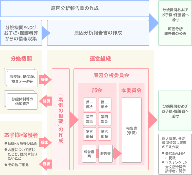 原因分析の流れ（イメージ図）