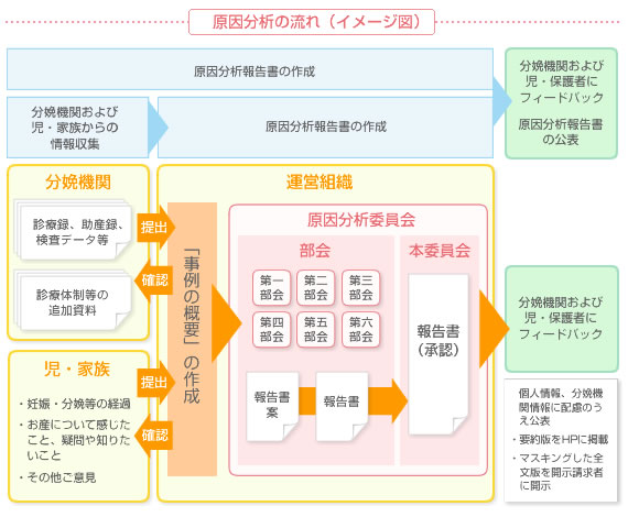 原因分析の流れ（イメージ図）