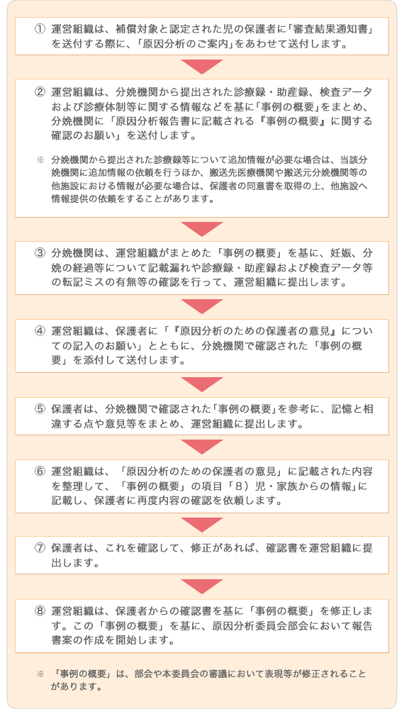 原因分析の流れ
