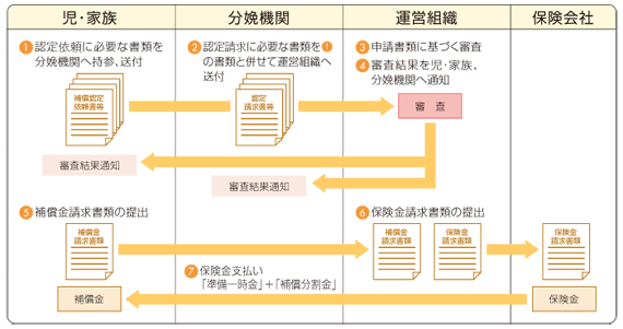 図：審査請求時