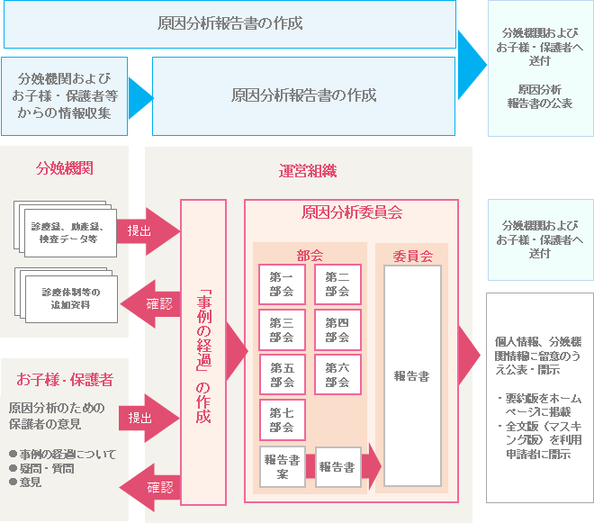 原因分析の流れ（イメージ図）