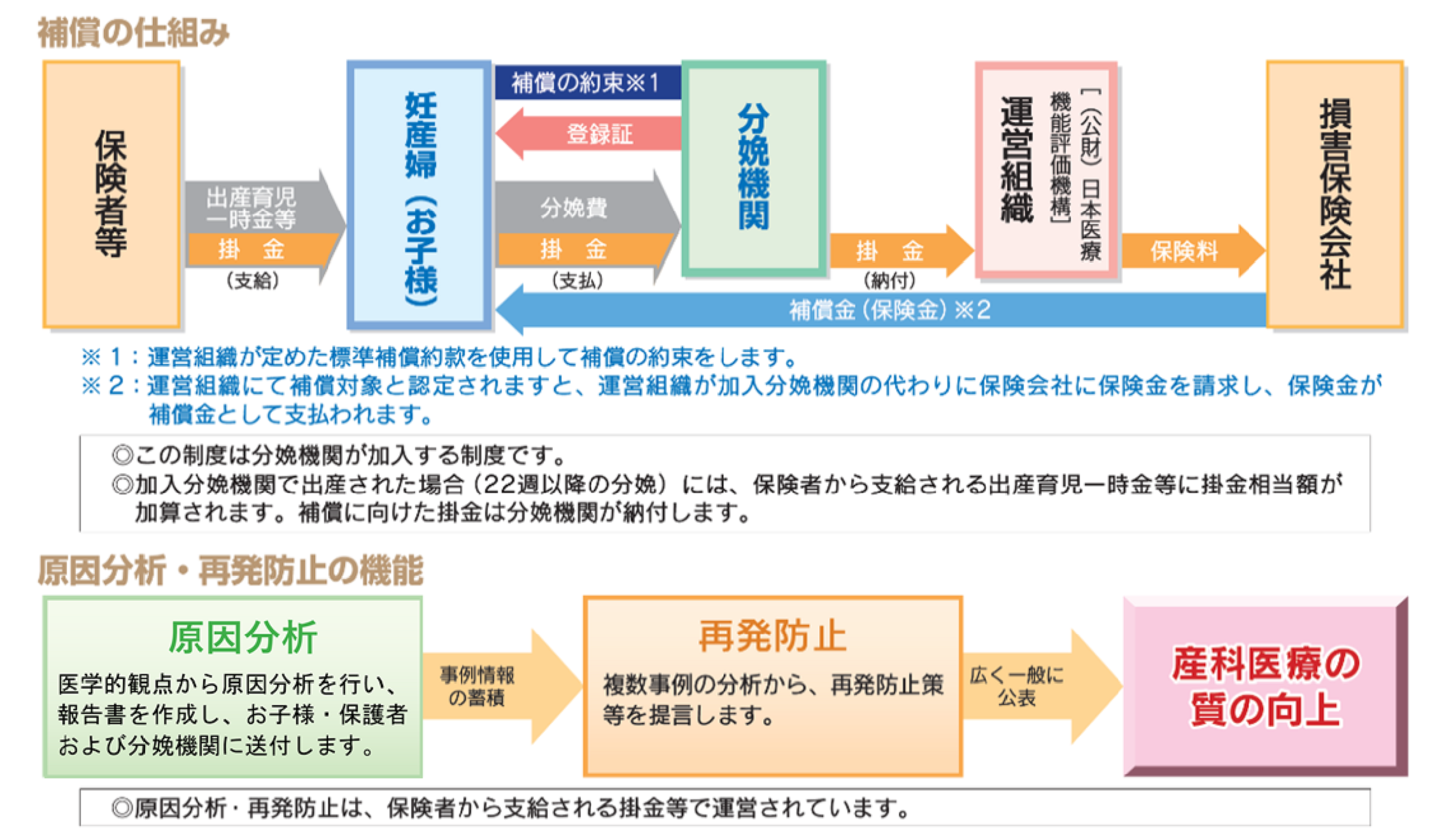 制度の仕組みについて