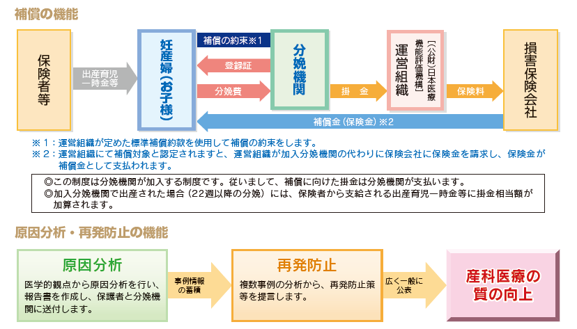 制度の仕組みについて